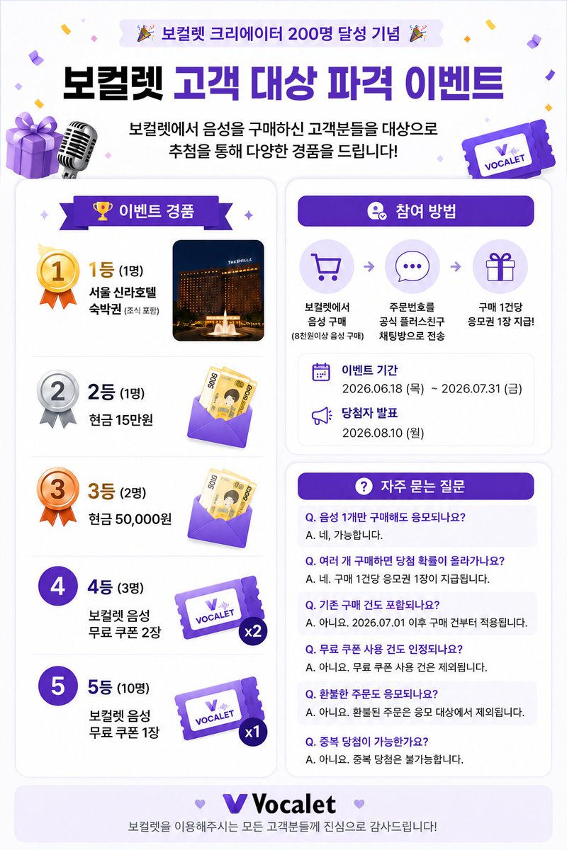 Vocalet_Korea's tweet photo. 🎉 #보컬렛 구매 고객 대상 파격 이벤트!

🎁#보컬렛 구매하고 서울 신라호텔 숙박권 받아가세요

보컬렛에서 음성을 구매하신 고객분들을 대상으로 추첨을 통해 다양한 경품을 드립니다!

🏆 1등 (1명)
서울 신라호텔 숙박권 (조식 포함)

💰 2등 (1명)
현금 15만원

💰 3등 (2명)
현금 5만원

🎧 4등 (3명)
보컬렛 음성 무료 쿠폰 2장

🎧 5등 (10명)
보컬렛 음성 무료 쿠폰 1장

참여 방법
1️⃣ 보컬렛에서 음성 구매
2️⃣ 주문번호를 보컬렛 공식 플러스친구로 전송
3️⃣ 자동 응모 완료

구매 1건당 응모권 1장 지급

📅 이벤트 기간
2026.06.18 ~ 2026.07.31

📢 당첨자 발표
2026.08.10
보컬렛을 이용해주시는 모든 고객분들께 진심으로 감사드립니다 💜

#보컬렛 #버튜버 #버츄얼 #스트리머 #크리에이터