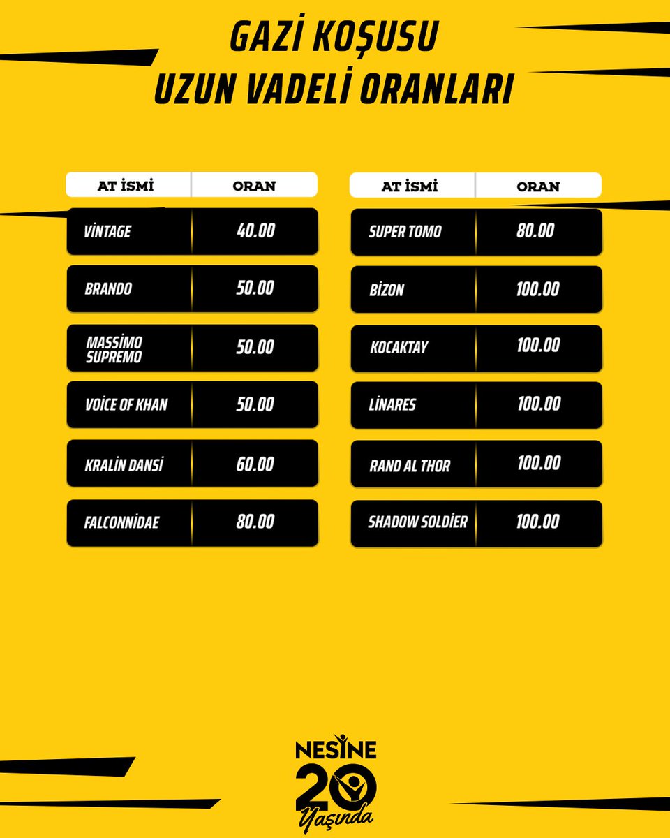 Nesinecom's tweet photo. 100. GAZİ KOŞUSU'NDA ORANLAR BELLİ OLDU!

Sizce 100. Gazi Koşusu'nu kim kazanır?

Hemen Oyna --> https://t.co/jEjgkCj6SU https://t.co/z8CdyqWUBj