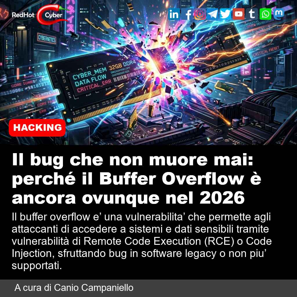 redhotcyber's tweet photo. Il bug che non muore mai: perché il Buffer Overflow è ancora ovunque nel 2026
📌 Link all'articolo : https://t.co/q3hemr0aRR
A cura di Canio Campaniello
#redhotcyber #news #cybersecurity #hacking #vulnerabilita #bufferoverflow #rce #codeinjection https://t.co/u2innPzouf