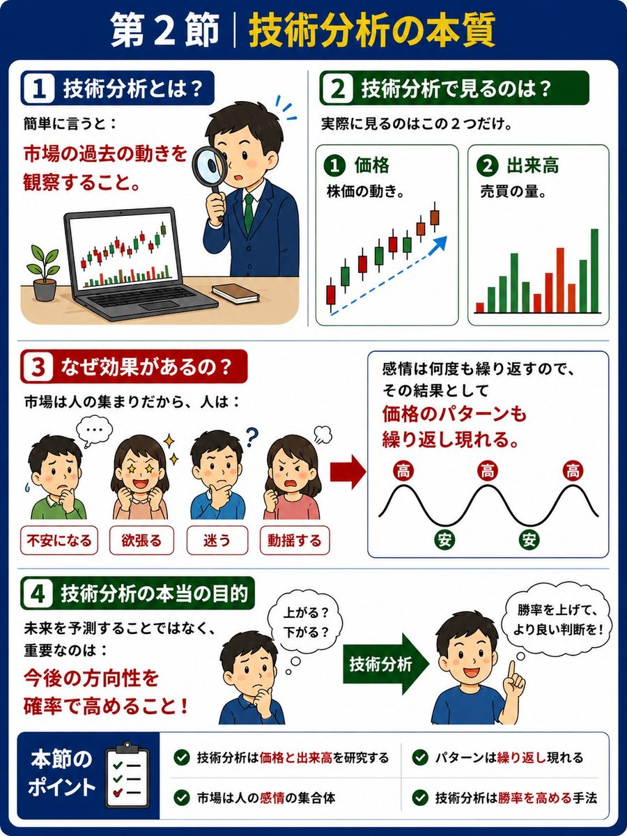 ysyao789's tweet photo. これ、小学生でも理解できる株式の基礎知識 https://t.co/RSyqUcXbbl