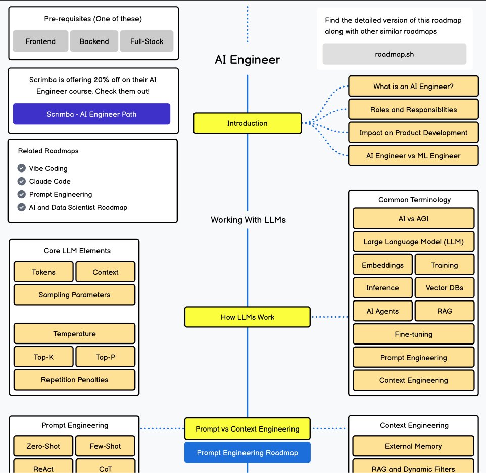 santtiagom_'s tweet photo. roadmap para aprender AI engineering:

https://t.co/yBQyyYeSHg https://t.co/Mnr01qLvCI