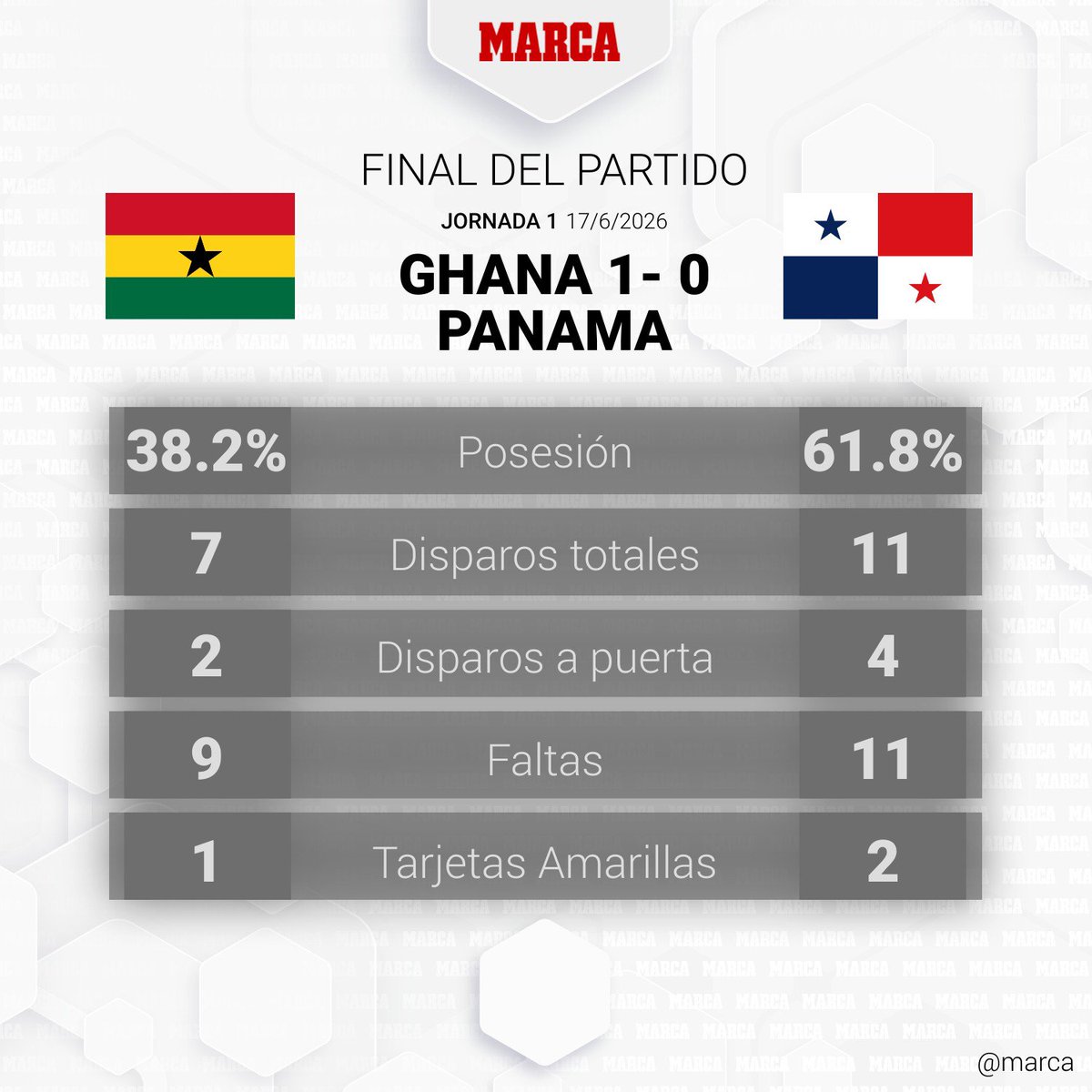 HOSWUALS's tweet photo. A todos esos ignorantes que estan culpando al técnico @T9Christiansen  de nuestra derrota ni siquiera vieron el partido. Ni siquiera mastrándole esta imagen lo entenderían. https://t.co/8vizEVrIlU