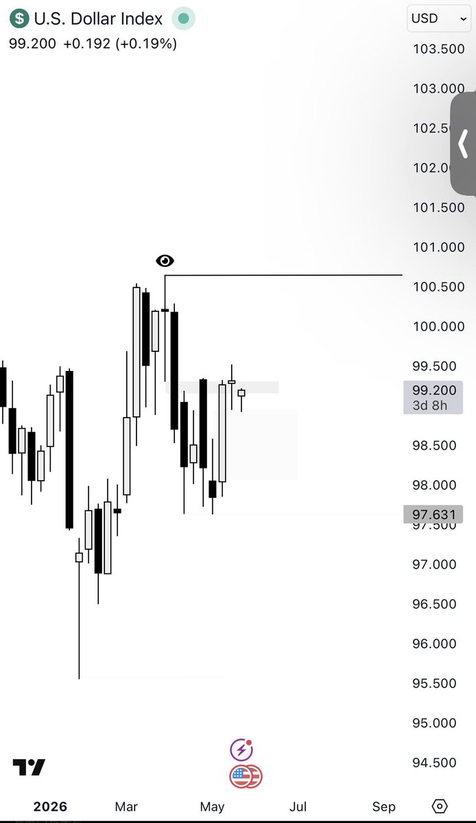 Romeotpt's tweet photo. The mighty US dollar. 

That’s how it’s done kids.. https://t.co/ZTdXTKlVEb