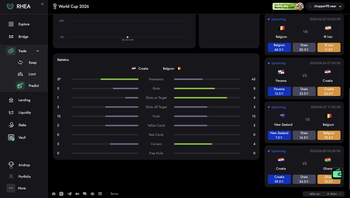 aescobar0g's tweet photo. Quiet and just heads-down for weeks 

It's coming home to NEAR

Build your best World Cup yet — predict, play, and settle it all with your $NEAR wallet.

Testing on going ~ ready for the upcoming match https://t.co/VW6p46M37w