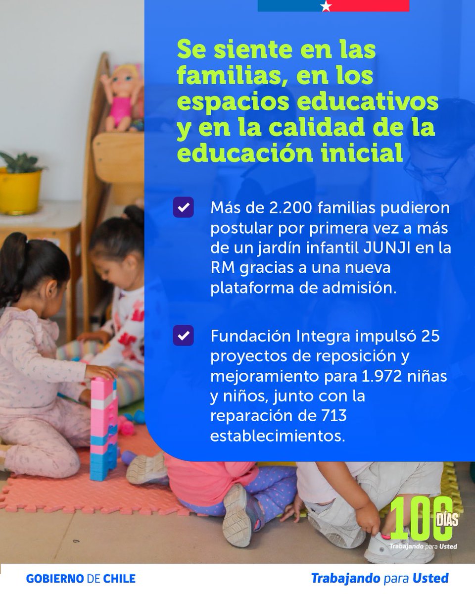 Mineduc's tweet photo. Después de 100 días trabajando para usted, Chile se
siente diferente.

 #100xChile #TrabajandoParaUsted https://t.co/eN96WuJbpp