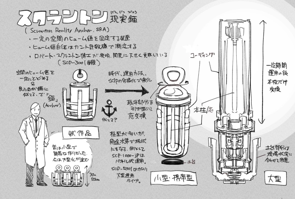 nullionone's tweet photo. スクラントン現実錨の嘘手記メモ https://t.co/DdF9HWUwc7