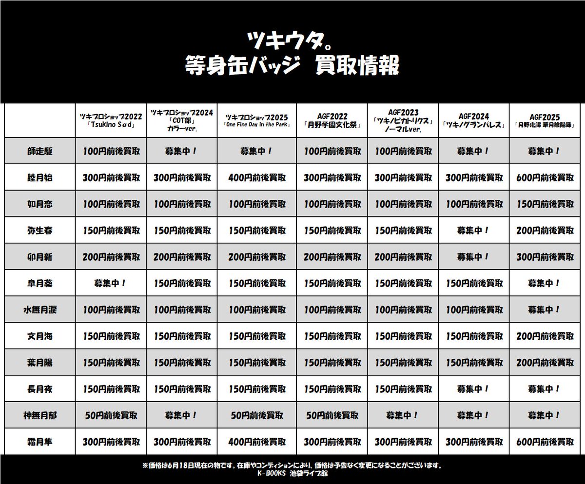 買取情報】 「ツキウタ。」 ツキプロショップ・AGF 缶バッジの買取告知