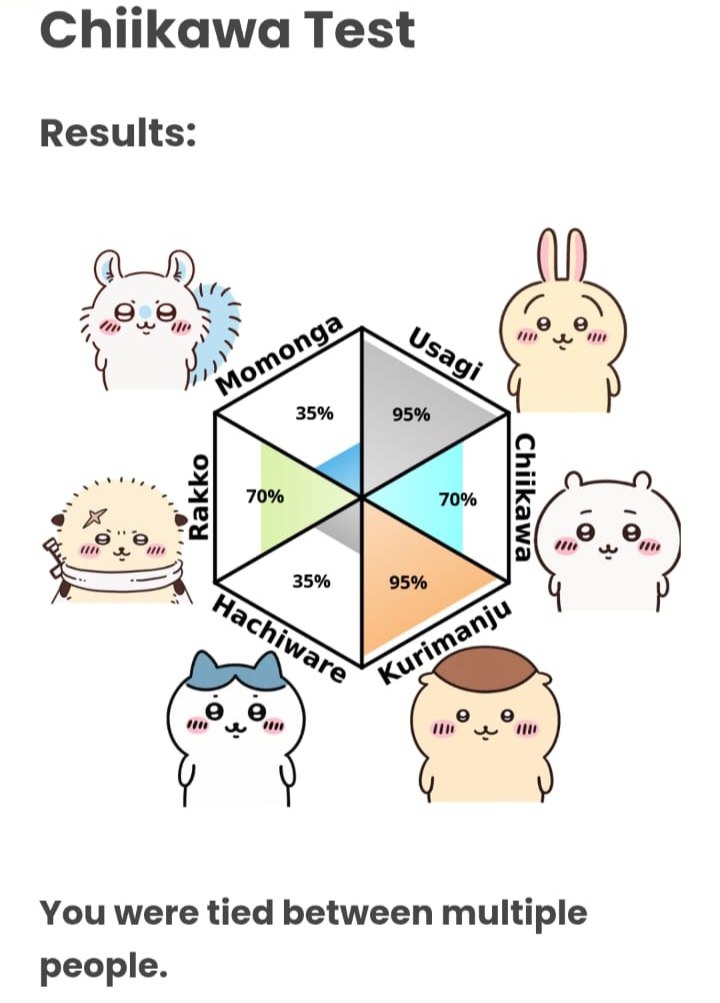 YuriLocke's tweet photo. my friend said I'm just like kurimanju and I guess she was right (bonus usagi) https://t.co/4uWLceQsNW
