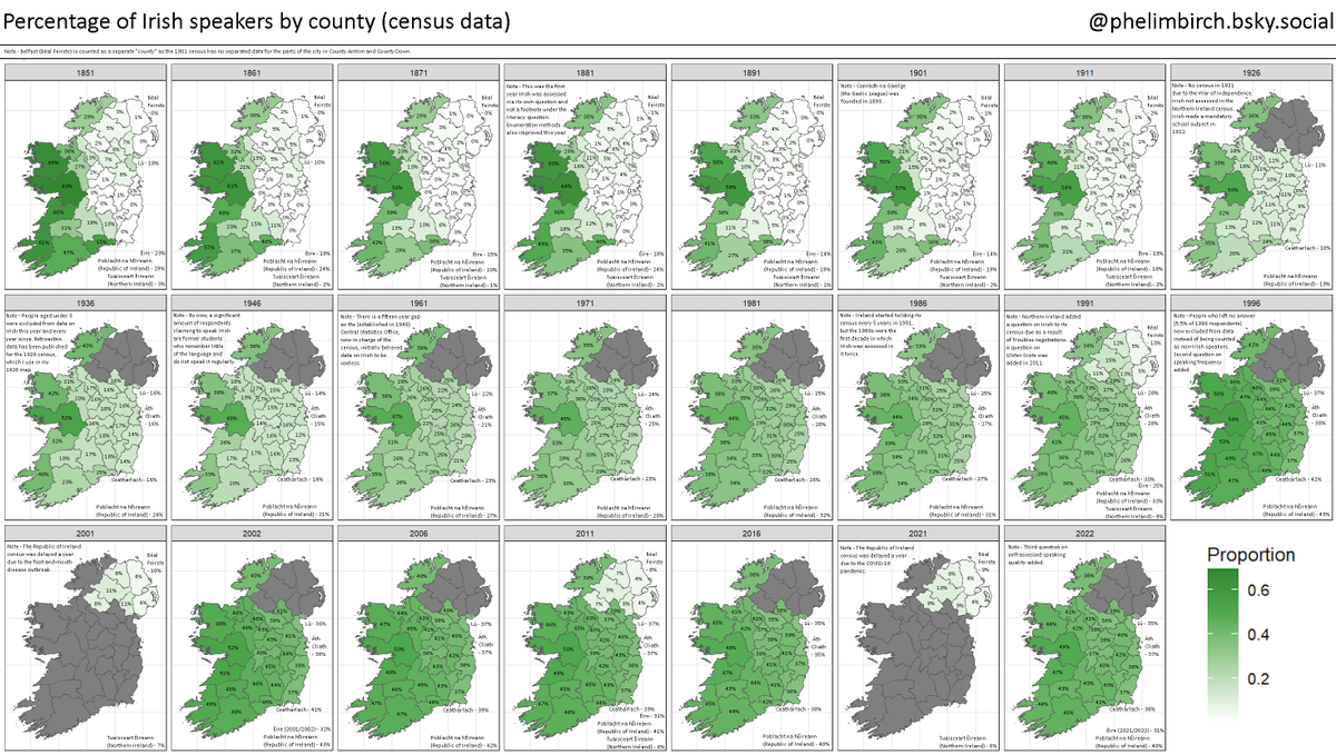 PhelimBirch's tweet photo. Percentage of (self proclaimed) #Irish / #Gaeilge speakers in Ireland by county, 1851-2022 https://t.co/IwukpV8KBp