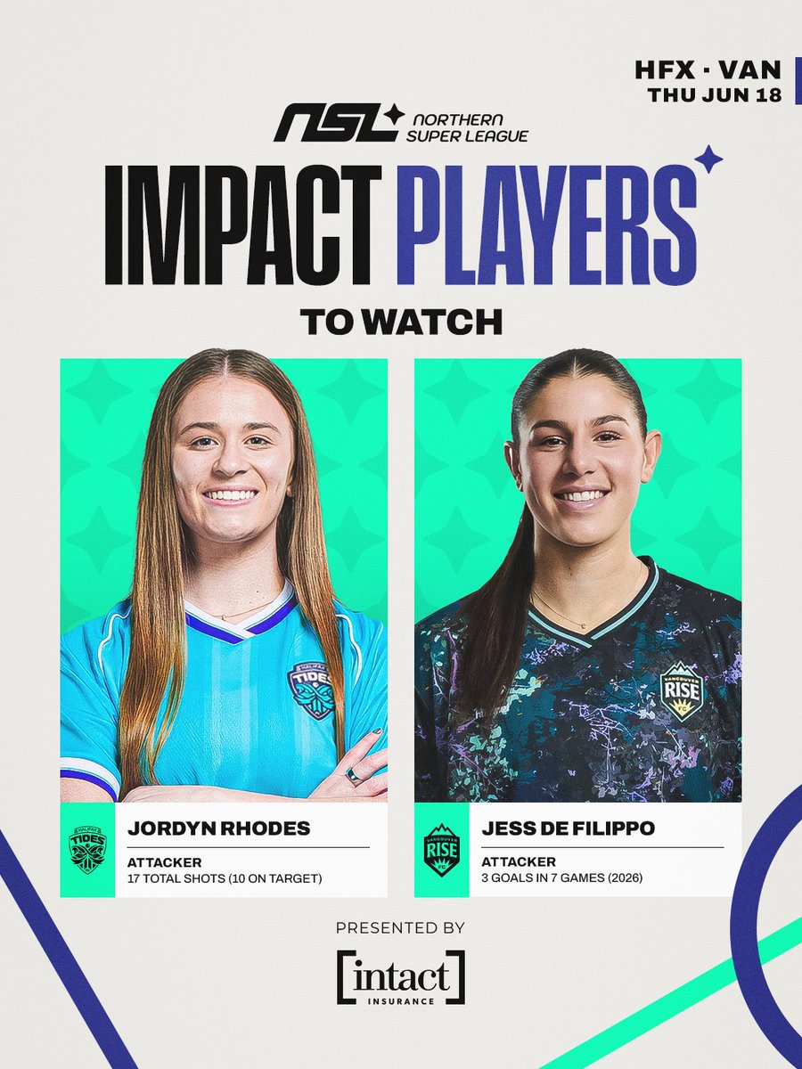 NorthernSuperLg's tweet photo. Keep your eyes on these two. 👀
⁣
Jordyn Rhodes 🤝 Jess De Filippo
⁣
NSL Impact Players to Watch, presented by @IntactInsurance #BuiltToThrill https://t.co/AiFQoeM2R8