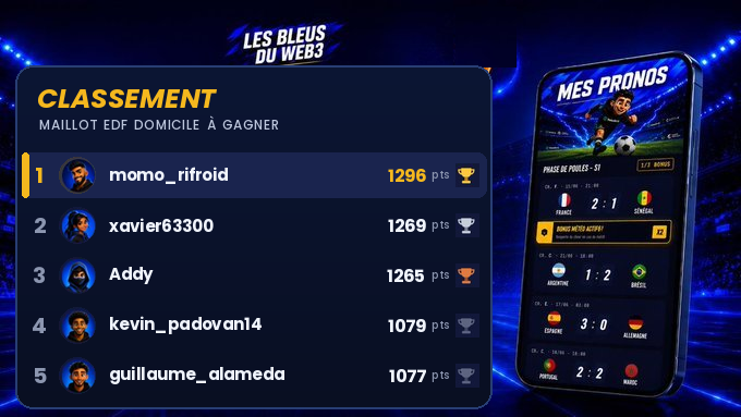 FranceCryptos's tweet photo. 🚨 ⚽️ Nouvelle semaine pour gagner des cadeaux en participant à notre opération Coupe du Monde !

La 1re semaine de la Coupe du Monde s'est terminée hier, et voilà nos 2 gagnants qui ont remporté un maillot de la CDM chacun !

Bravo à Momo et à @romnov1875.

Vous n'avez pas encore rejoint la partie ? Rien n'est perdu : chaque semaine, les compteurs se remettent à zéro pour donner des chances à tous.

Lien en commentaire pour participer 👇

💚 @swissborg est le partenaire de la période du 18 au 24 juin, et voilà les cadeaux qui seront offerts :   
- 2 maillots officiels de l'équipe de France  
- 2 places pour le Festival The Park, qui se déroulera le 1er août 2026 à Zurich avec un line-up incroyable : Solomun, Michael Bibi et Chris Stussy 
- 2 × 20 € de $BTC