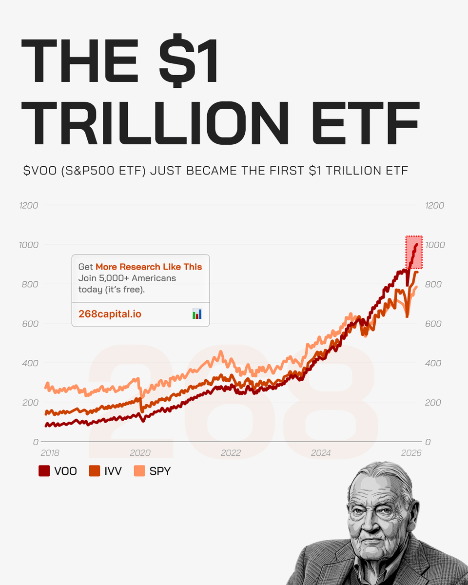 268Capital's tweet photo. Wall Street’s $1T Success Story https://t.co/nbe9nUslBT