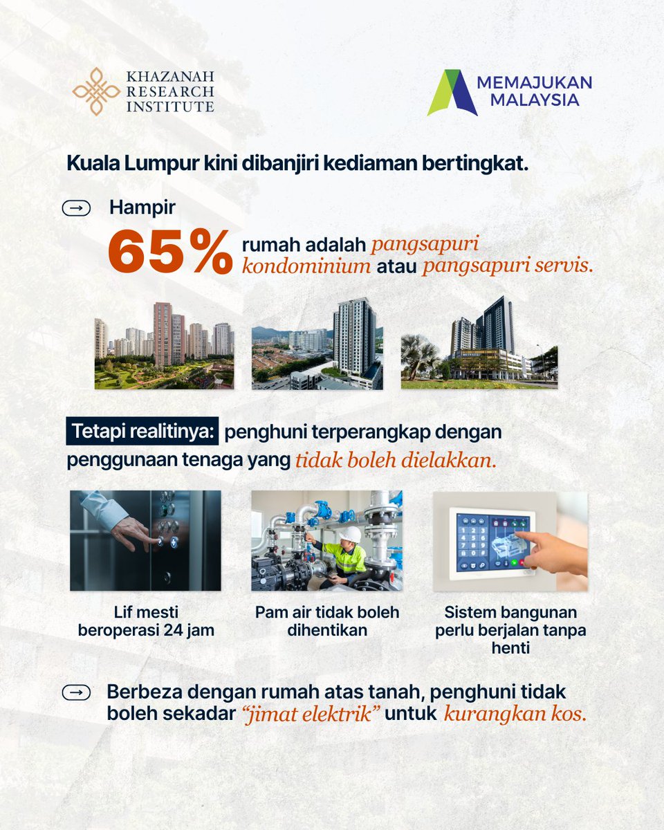 KRInstitute's tweet photo. Kediaman bertingkat tinggi semakin popular, tetapi tersembunyi beban tenaga yang sukar dielakkan.
 
Kondominium dan pangsapuri bukan sahaja bergantung pada penggunaan elektrik individu, tetapi juga sistem bangunan seperti lif, pam air dan fasiliti yang perlu beroperasi sepanjang masa. Ini menjadikan usaha penjimatan tenaga oleh penghuni agak terhad, manakala reka bentuk bangunan yang tidak mesra tenaga terus meningkatkan kebergantungan kepada penyejukan dan penggunaan elektrik harian.
 
Penyelidik kami, Muhammad Nazhan Kamaruzuki, dalam masa yang sama berkata bahawa, kebanyakan kediaman tinggi tidak direka untuk menyokong peralihan kepada tenaga hijau, dan sukar diubah suai selepas siap dibina. Akibatnya, kos penyelenggaraan meningkat seiring dengan kos tenaga, menjadikan perumahan bukan sahaja isu pemilikan, tetapi juga kemampuan untuk terus didiami secara mampan.
 
Baca artikel penuh melalui pautan di website kami : https://t.co/v1mExwW9cp
 
#KhazanahResearchInstitute #KRI #AdvancingMalaysia #kediamanvertikal #krisistenaga