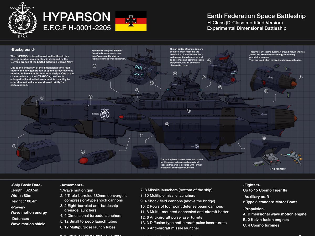 genmetsu_kii's tweet photo. The Hyparson-class dimensional battleship is a next-generation main battleship designed by the German branch of the Earth Federation's Cosmo Navy.
The testing data provided valuable experience for Germany's future construction of the Bismarck -class.
#Sci_Fi #StarBlazers #架空 https://t.co/QHaRtfJ6h5