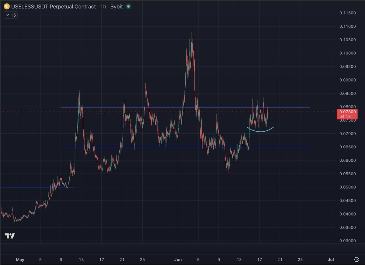 thedefivillain's tweet photo. USELESS looking quite good if it can break this consolidation to the upside https://t.co/kX0nfRnGYV