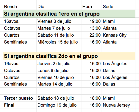 rusosnith's tweet photo. Para los que anden planificando eventos en estas semanas les dejo esta ayuda memoria https://t.co/OtzsSr0Ukd