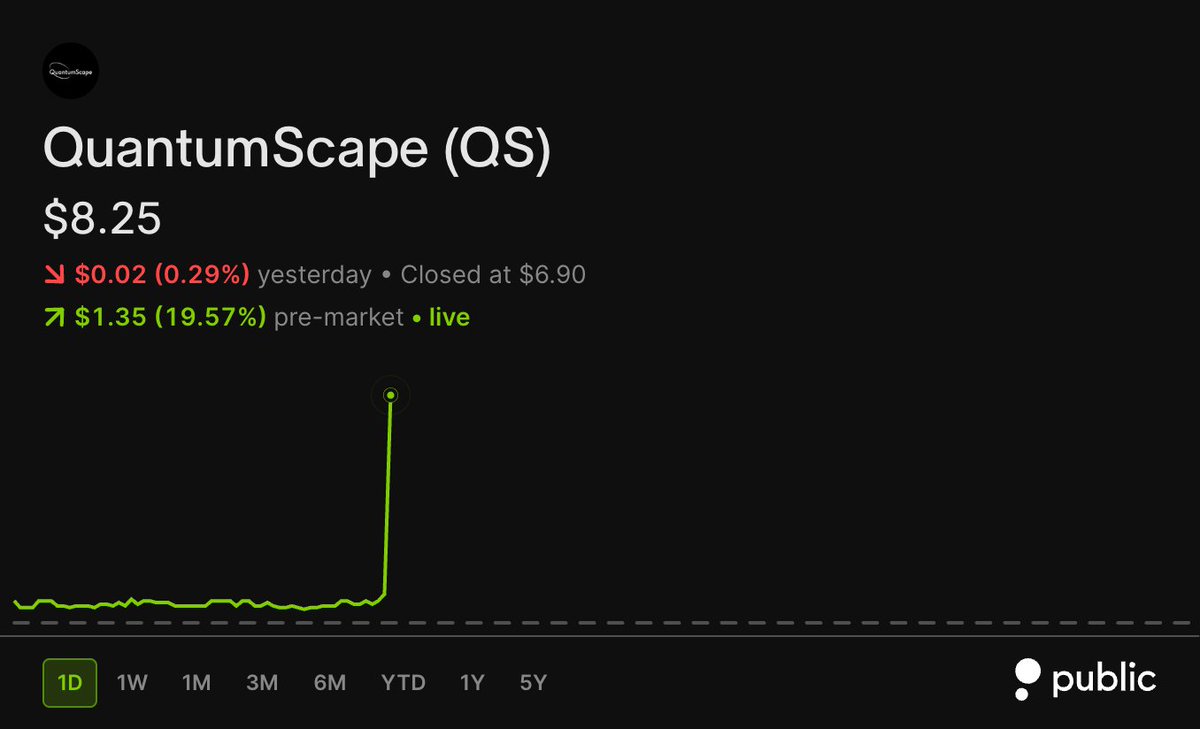 wallstengine's tweet photo. QuantumScape $QS signed a multi-year joint research agreement with Honda $HMC R&D to advance its solid-state battery platform and related manufacturing processes.

The deal follows Honda’s completed technical evaluation of QS technology, including competitive benchmarking across standard tests.

Honda said QS showed “compelling and unique advantages” and sees potential across applications including automotive.