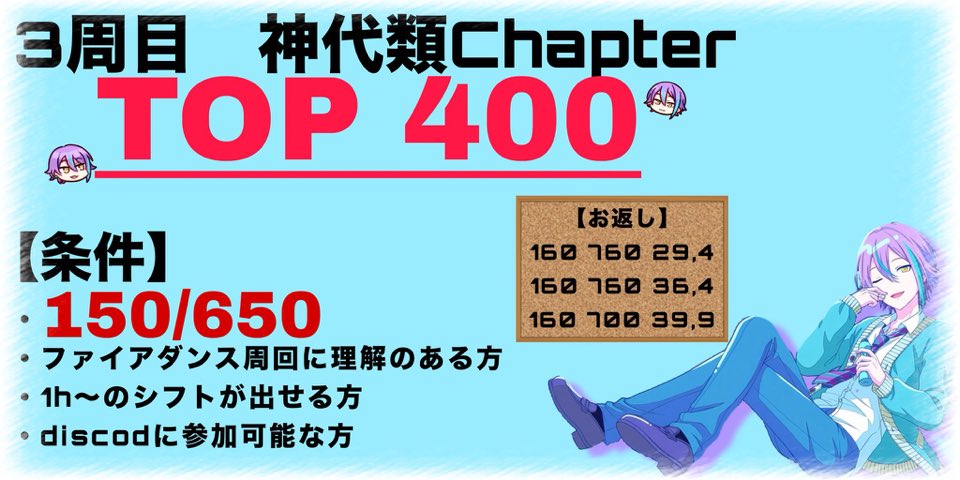 Villa0624's tweet photo. WLお疲れ様でした🙌🏻✨
鯖宣伝失礼致します

3周目WL🎈神代類さんChapter🎈
TOP4️⃣0️⃣0️⃣

を目標に走ります！！
(オーバーラン予定なし)
詳細は画像をご覧ください🙌🏻
お気軽なお声がけお待ちしてます！
(お返し詳細ALT)

#プロセカ募集　#プロセカ協力　
#プロセカ支援　#プロセカ支援者様募集 https://t.co/2Nsis7QIeD