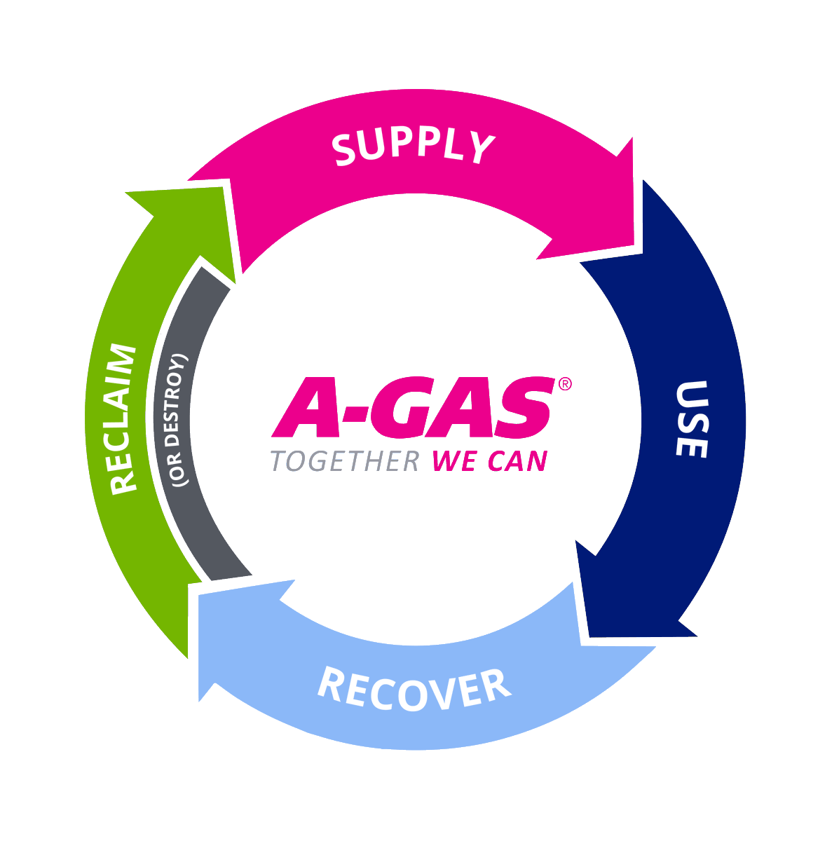 AgasAmericas's tweet photo. We proudly deliver environmentally conscious solutions every day to protect and enhance our planet. By effectively managing refrigerant lifecycles, A-Gas is committed to building a sustainable future. https://t.co/iZ1taknfw4 https://t.co/u59xwrOSlA