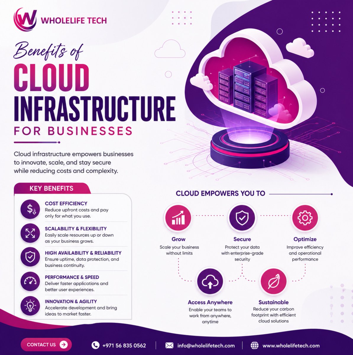 WholeLifeTech's tweet photo. In today’s fast-paced digital world, cloud infrastructure is more than just a technology upgrade it’s the foundation for scalability, security, and business efficiency.
#CloudInfrastructure #DigitalTransformation  #ScalableSolutions #DataSecurity #CloudMigration #WholeLifeTech https://t.co/IRxKHD99zm