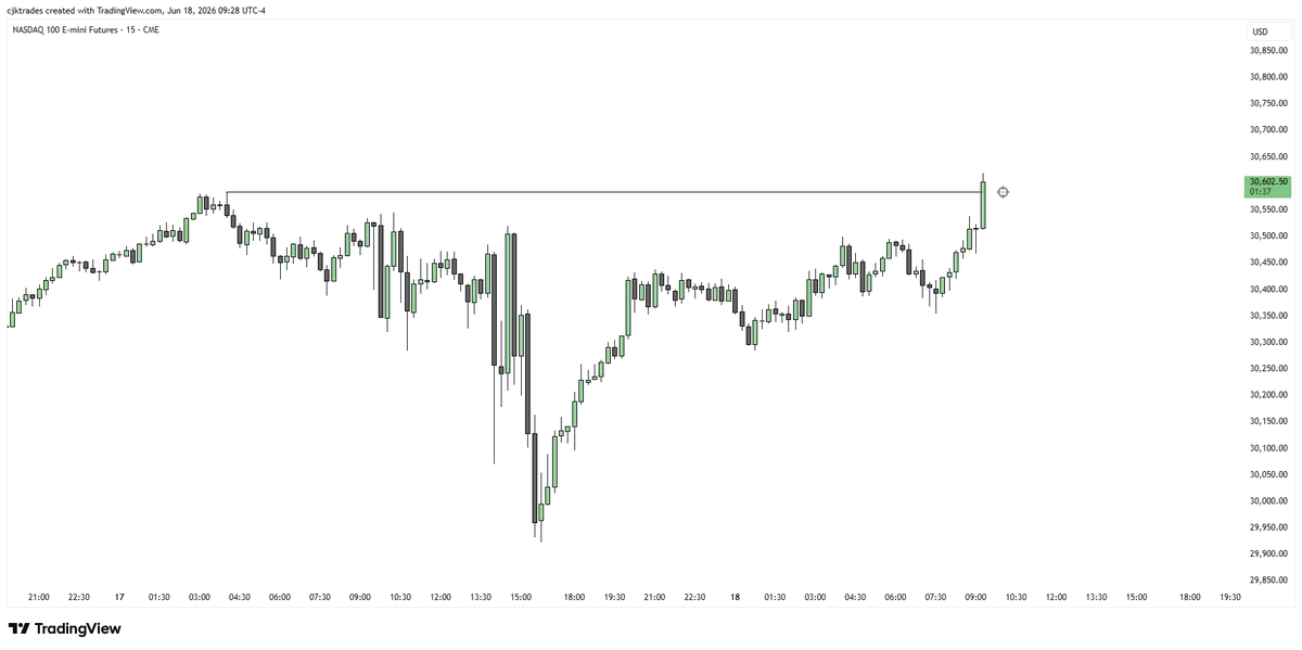cjktrader's tweet photo. delivered. trading can be so simple if you let it be https://t.co/pWPOwxx3dM