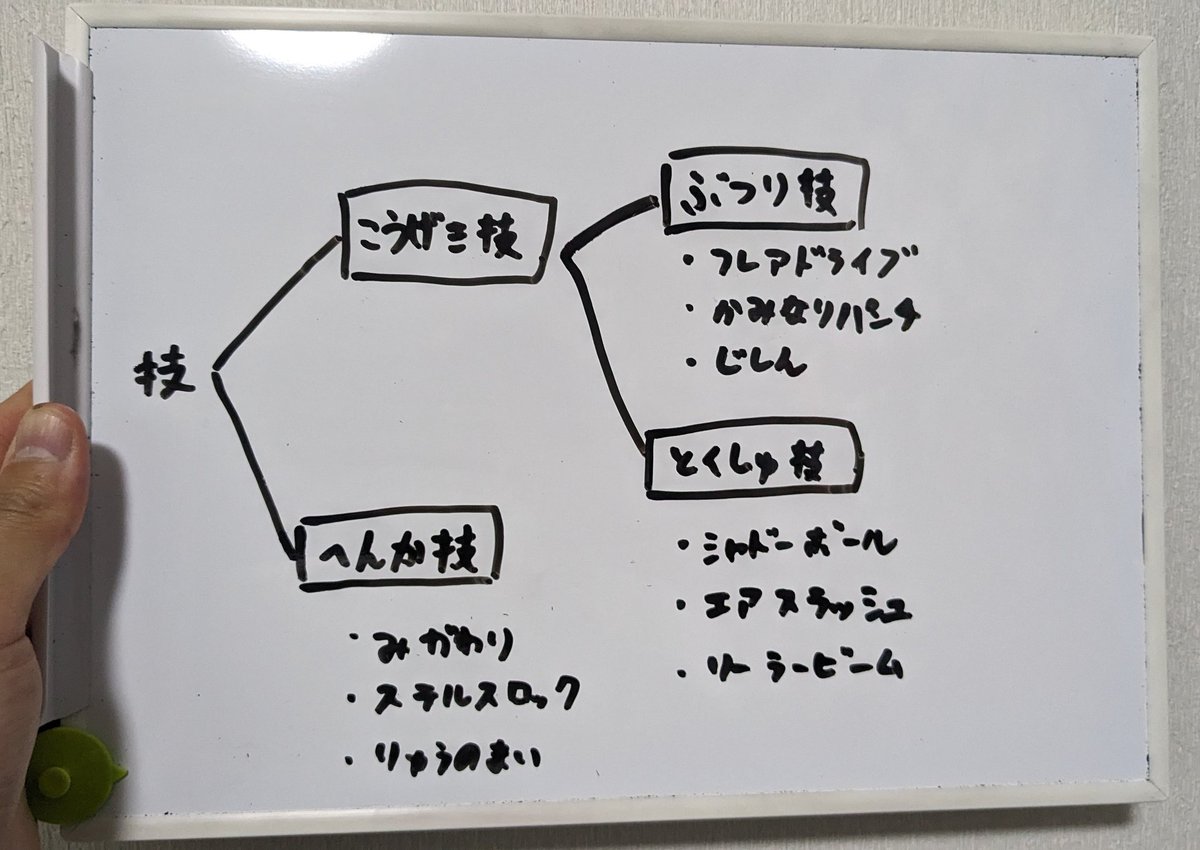 今日のポケモンクイズ(略クイポケ) tweet media