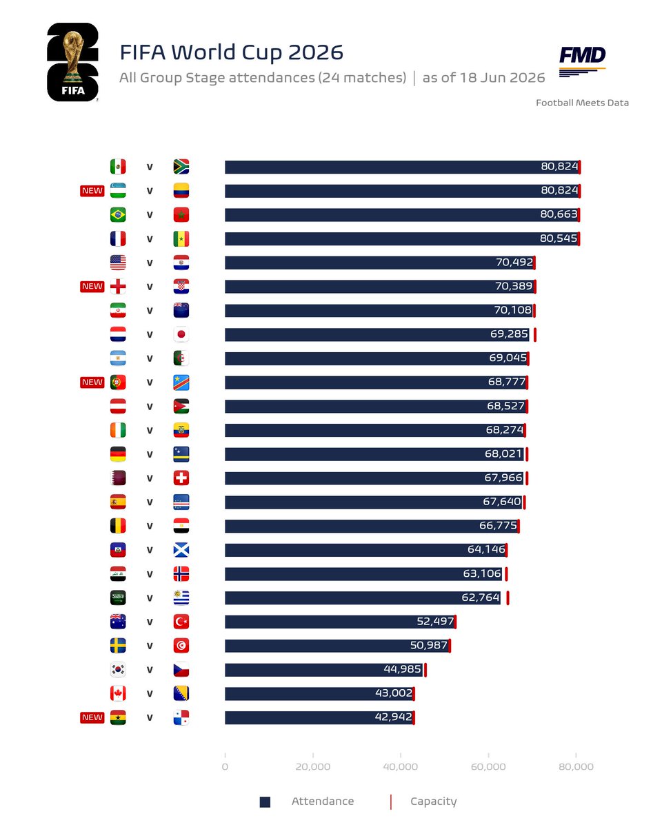 Football Meets Data tweet media