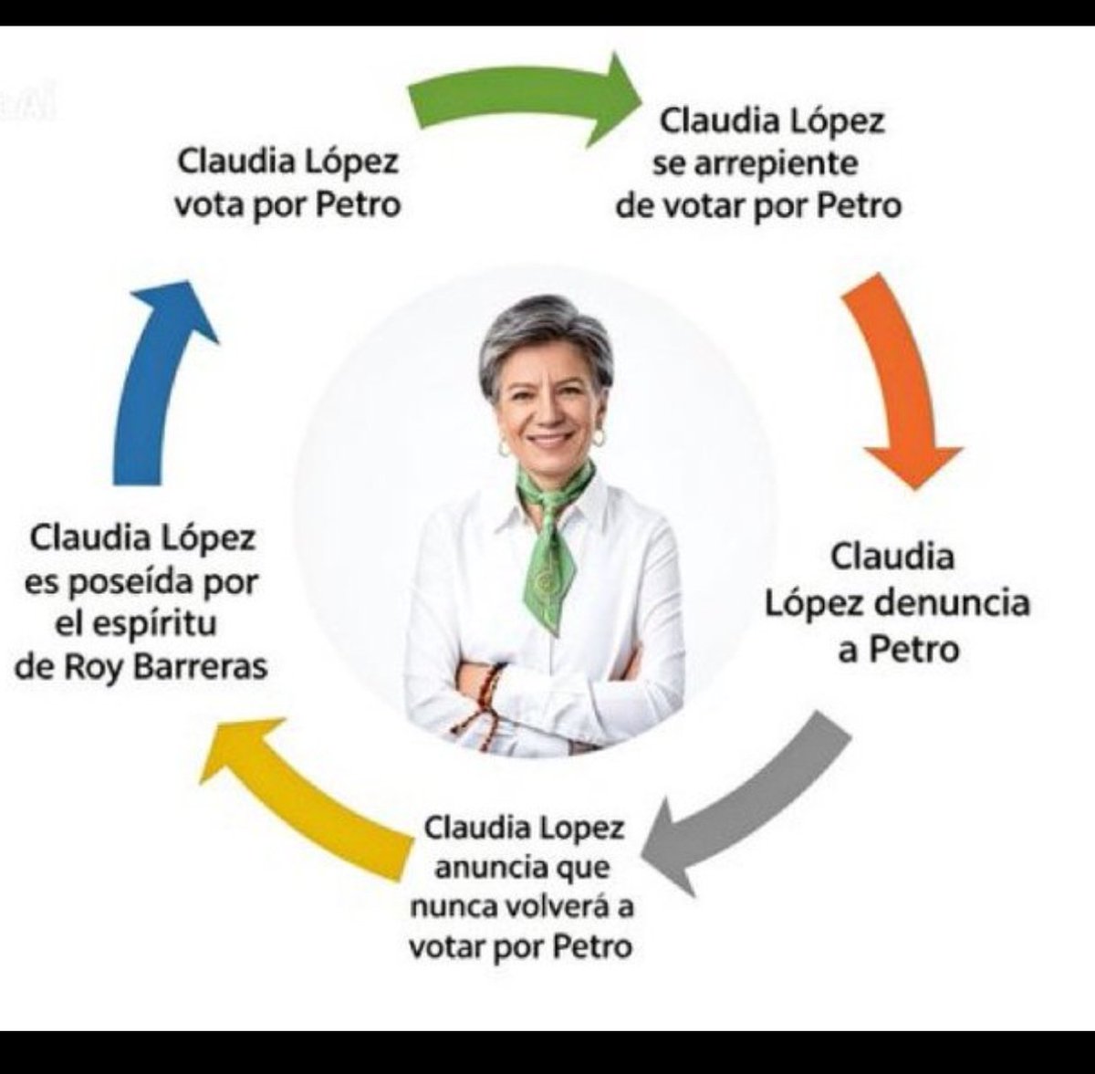 Enfoke369's tweet photo. @Noti90Minutos Sumerce Ya esta dando vueltas para ver dónde cagar !! https://t.co/QlrcA6P5Va
