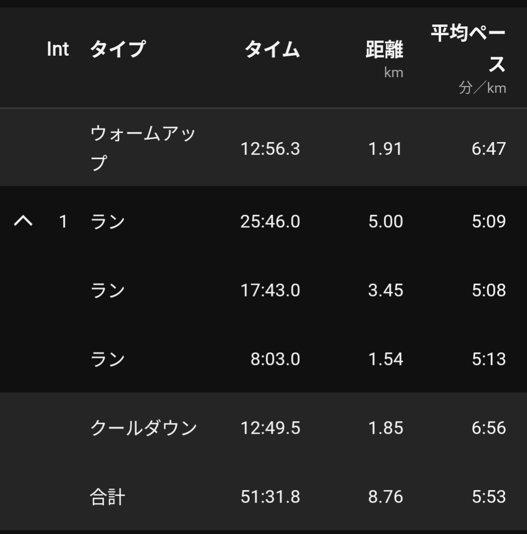 MyRunGo's tweet photo. 強度70%走

やっと脚の疲れが取れたので皇居走
ちょうど良い感じに走れたっ！

今週はこれで終了。
また来週走るっ🙌 https://t.co/UoDoCew7FO