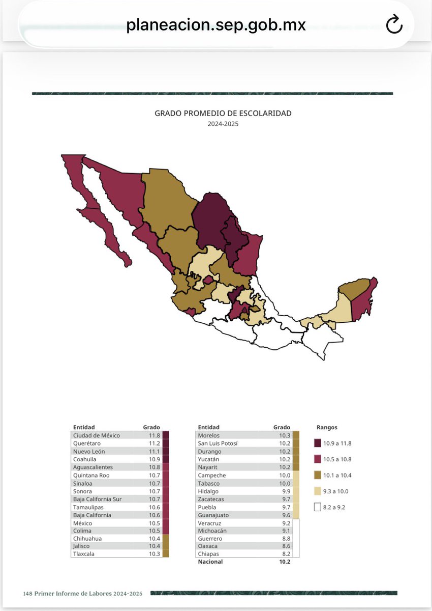 edusax79's tweet photo. Los estados con mayor presencia y fuerza de la CNTE son:
🚩Oaxaca: Sección 22
🚩Chiapas: Sección 7
🚩Guerrero: Sección 14 y
🚩Michoacán: Sección 18
Y se nota… son los estados con menor promedio de escolaridad y mayor analfabetismo.

¿Hay alguna razón para apoyar sus demandas⁉️ https://t.co/BCDeChDibT