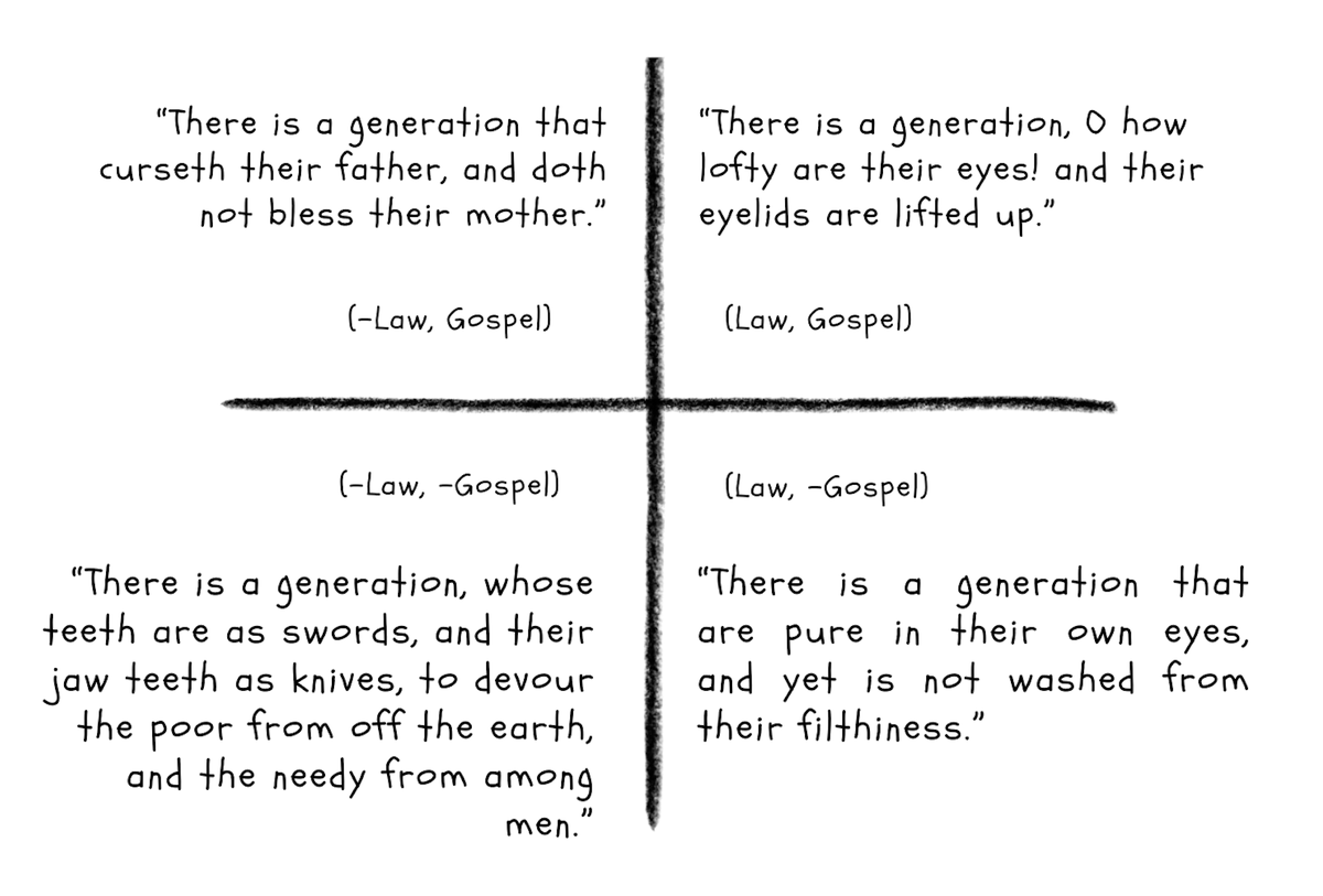 nekutwits's tweet photo. Some truths in Scripture are not hidden because they are hard to understand. They are hidden because we have never been taught to recognize the pattern. Once the pattern emerges, something remarkable happens: even the most difficult passages begin to fall into place.
At the center of this discovery stands the Parable of the Sower. Jesus Himself attached extraordinary significance to it when He asked: “Know ye not this parable? and how then will ye know all parables?” (Mark 4:13) That statement suggests the parable is more than a story about agriculture. It is an interpretive lens. The four soils align with a recurring fourfold pattern that appears again and again throughout Scripture. Once you recognize it, it becomes difficult to unsee.
Passages that once seemed unrelated suddenly begin to harmonize. One striking example is Proverbs 30:11–14, where four successive descriptions are each introduced with the repeated phrase: “There is a generation…” That repetition suggests deliberate structure. In fact, the word generation becomes a key that unlocks the passage. Solomon is describing not only society, but the four spiritual character patterns that shape it.
Viewed through that lens, Jesus' repeated references to “this generation” begin to take on fresh significance. For example: “A wicked and adulterous generation seeketh after a sign; and there shall no sign be given unto it, but the sign of the prophet Jonas.” (Matthew 16:4) What if Christ is doing more than describing the people of His day? What if He is identifying a recurring spiritual character pattern? 
Scripture also speaks of “the generation of the righteous”: “There were they in great fear: for God is in the generation of the righteous.” (Psalm 14:5) If so, Christ's references to “this generation” point beyond the people living in His day to recurring moral and spiritual identities that transcend time.
As you study the attached framework, here is a thought experiment: Where would you place the Dragon, the Beast, the False Prophet, and the Lamb; and why? Try mapping them onto the four quadrants. You may be surprised at how naturally the biblical patterns align.
One of the central discoveries explored in The Archetype is learning to recognize these recurring biblical patterns and, through them, distinguish the genuine from the counterfeit.
The Archetype. Coming soon.
#Technical-Theology
#Spiritual-Growth-And-Maturity
#Four-Character-Patterns