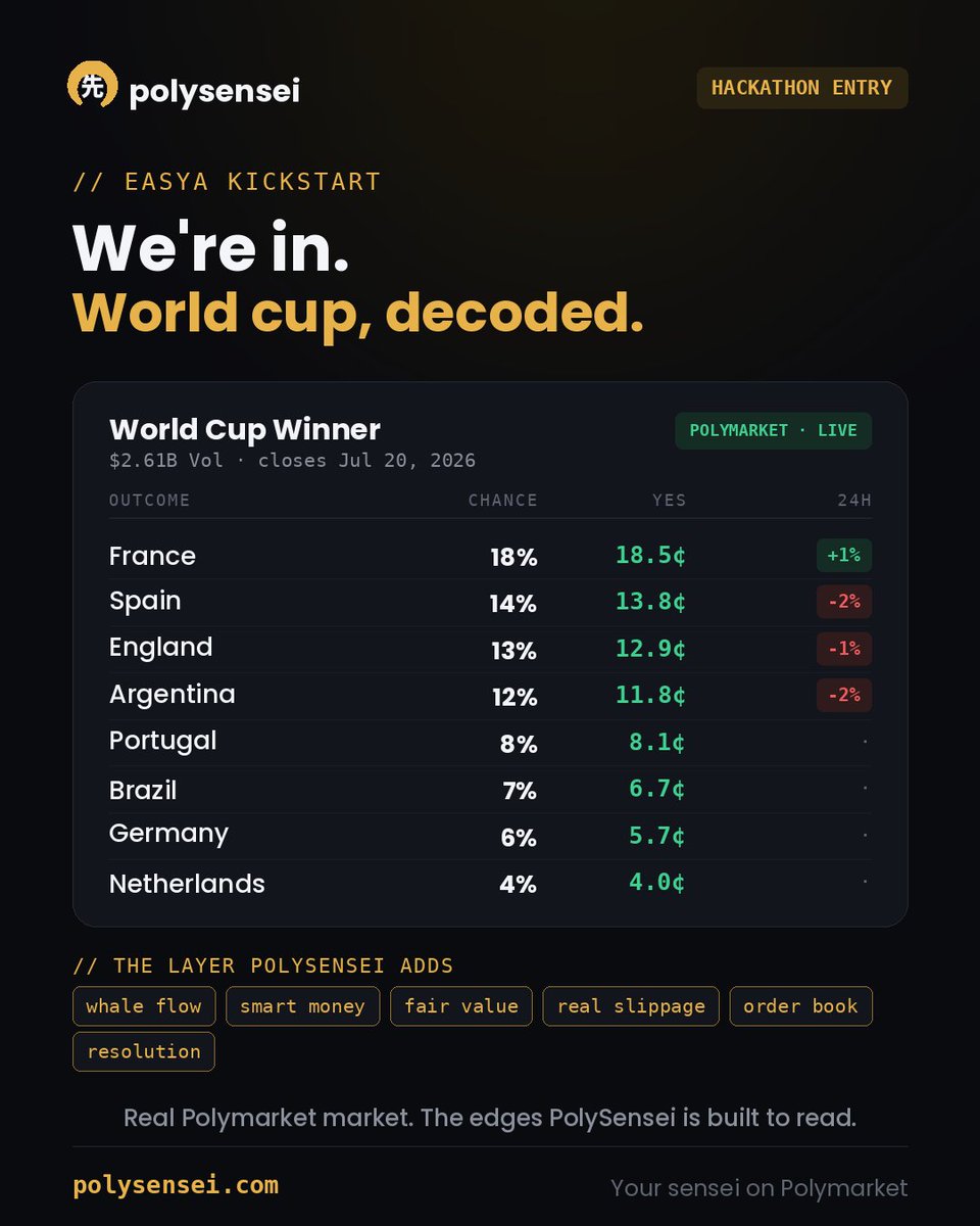 polysensei's tweet photo. PolySensei is entering the @EasyA_Kickstart  hackathon.

we are building a bot that trades the world cup. https://t.co/L9ro9BJdiU