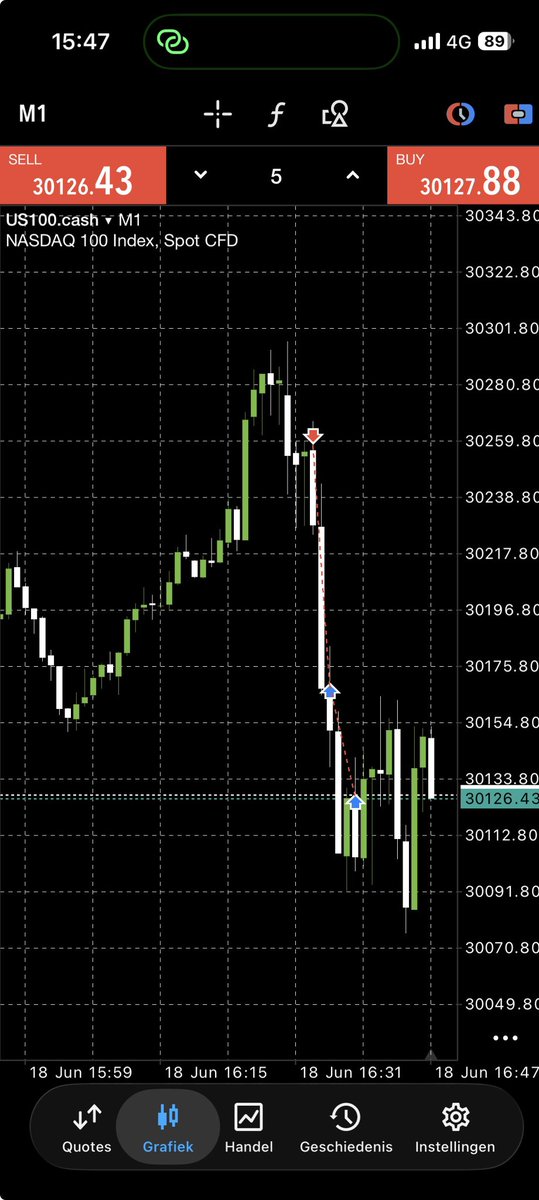 Tprfx369's tweet photo. MMSM:NQU2026
09:30 open 🎯
.
.
.
@I_Am_The_ICT @interbankguy
#getthebag $NQ #ict #time https://t.co/d7xlQCGzua