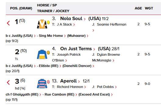 themastarata's tweet photo. @Racingdauber @Ascot @WHO Cracking #OuterinQ debut On Just Terms (USA) 2nd 28s right sire, on the up up, Justify (USA) wrong horse Nola Soul (USA) - 2 Frankel's in behind #CheshamWatch interesting, lol #emailists be happy anyway - https://t.co/9t994MPzfJ https://t.co/FhUc0g9Ja5