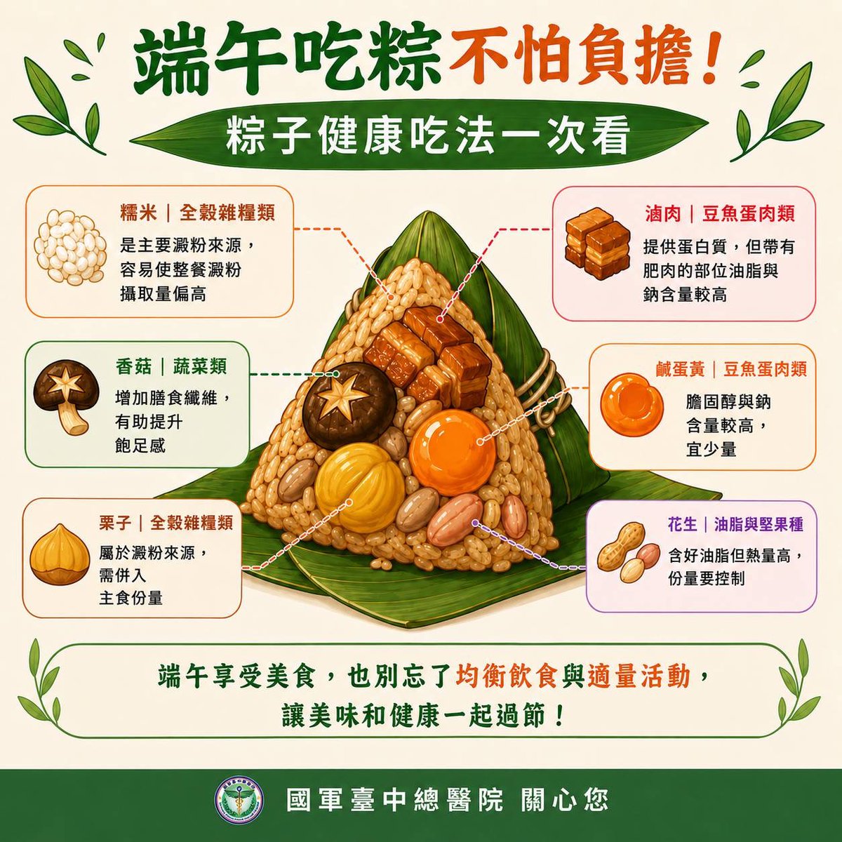 tafgh803's tweet photo. 🧐醫療新知報哩哉🧡🩷🩵
🫱端午吃粽不怕負擔🙆‍♀️粽子健康吃法一次看🥗

https://t.co/Ht6nWnM5h1

邀請大家一起至貼文處按讚(按讚)並分享貼文唷！！ https://t.co/k4YnjplRZZ