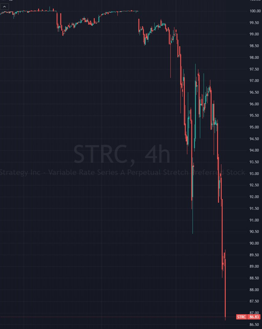 WazzCrypto's tweet photo. They're selling Zero Dollars for 86 cents https://t.co/D50KTk1Ec3