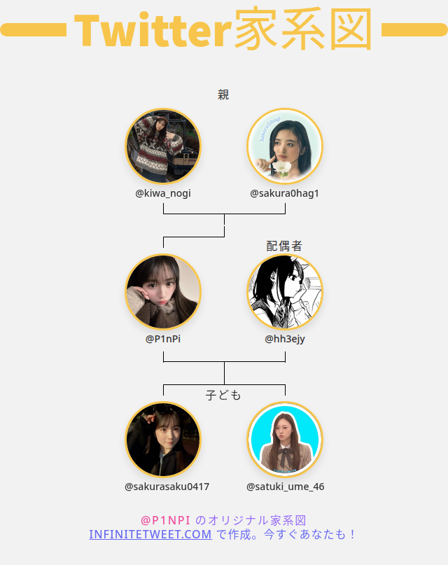 P1nPi's tweet photo. 👨‍👩‍👧‍👦 私のTwitter家族:
👫 親: @kiwa_nogi @sakura0hag1
👰 配偶者: @hh3ejy
👶 子ども: @sakurasaku0417 @satuki_ume_46

➡️ https://t.co/pU00XkF0uU https://t.co/ujGP04PUTy