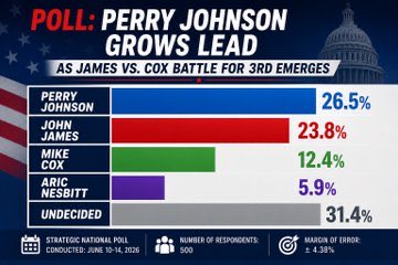 PeterRush1984's tweet photo. ⭐️ PERRY JOHNSON For MICHIGAN GOVERNOR https://t.co/2sD9JvK6Sg