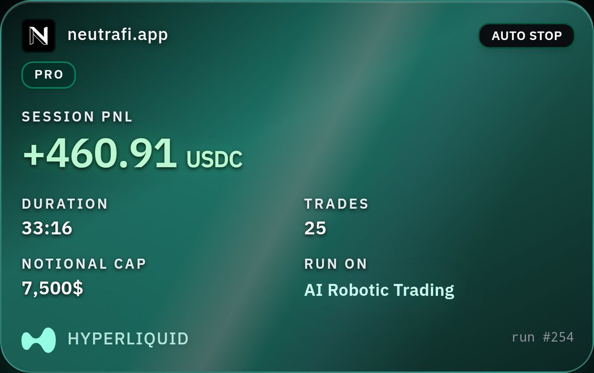 Kimseuri0X's tweet photo. @0xChiefy Crypto never sleeps, which is why AI trading makes so much sense. Interesting to see what NeutraFi's automated strategies are producing. https://t.co/fjDDShFfRe
