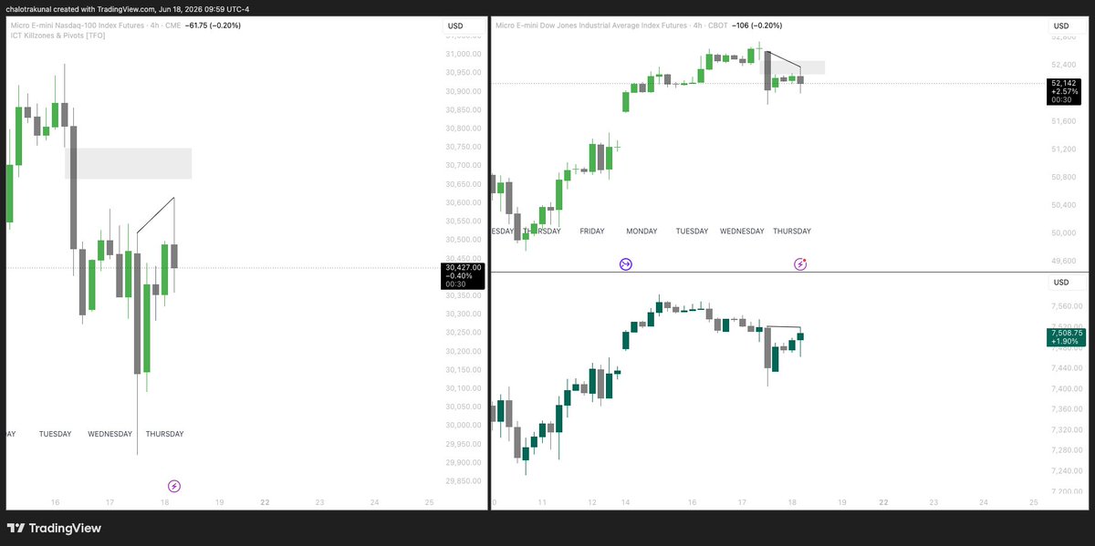 kunalchalotra's tweet photo. Sell day in traid 
better to short mym if SS psp confimred https://t.co/xQNHmGJUAV