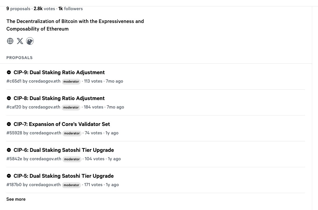 Reportooor's tweet photo. . @Coredao_Org shifted fee redistribution away from burning toward validators, developers, and ecosystem grants, all adjustable via on-chain governance votes.

Dapp revenue grew 200%+ this year under that model. Review the governance docs for parameter specifics. https://t.co/6d6HRozKR3