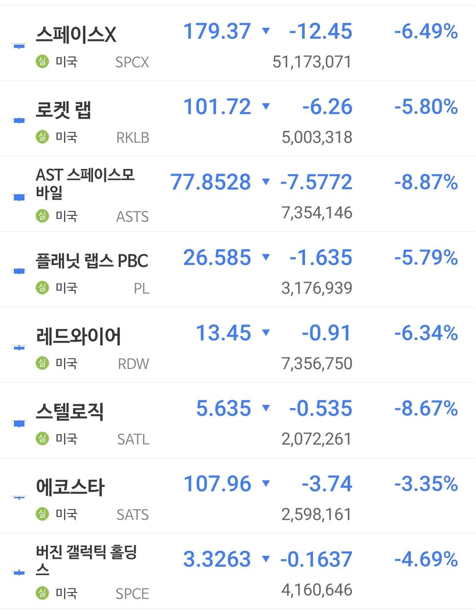 Tesla_Teslaway's tweet photo. 스페이스x로 갔던 수급 빠지면 다른 우주관련주로 올줄 알았더니

반도체놈들이 다 가져가네??🤦 https://t.co/sHoyvAqxNS