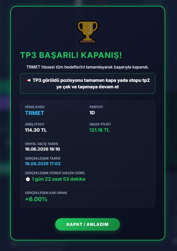 Kadir Türok Özdamar -CPA/ Chartist Bilgi Tek. A.Ş tweet media