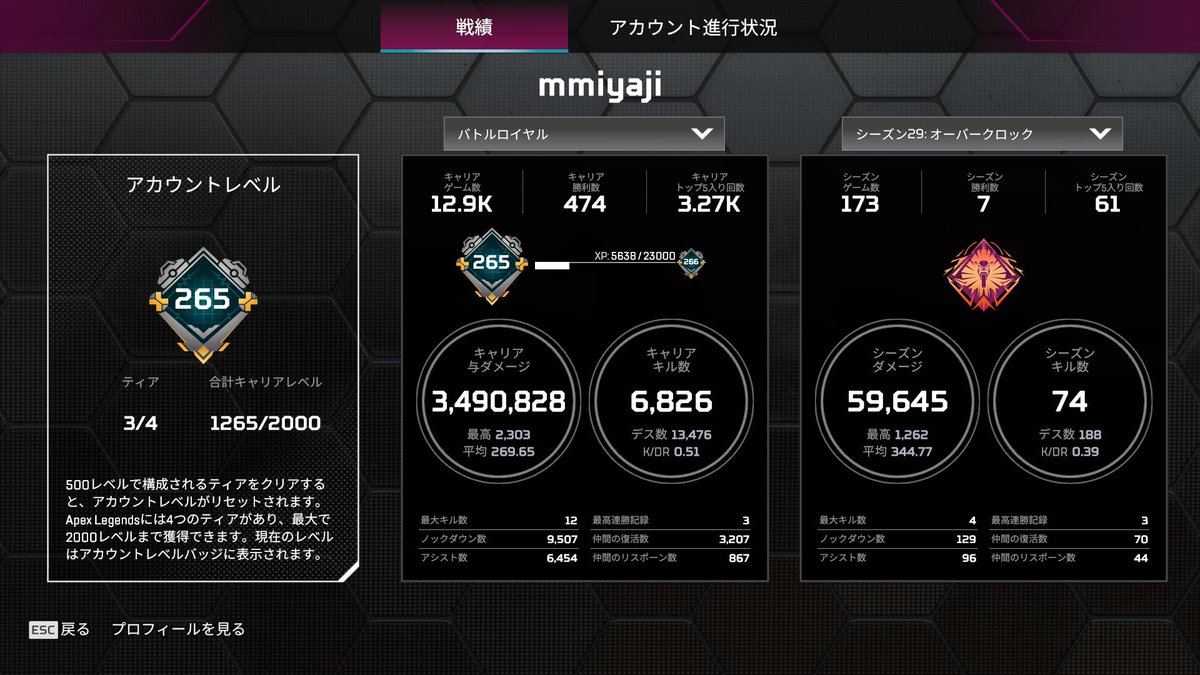 middle_apex's tweet photo. ゴールド2 RP339 キルレ0.39です
盛れました
疲れてるからか無駄な力みが抜けてたのかも知れません
ファイトの内容とか全然覚えてないので睡眠取った方が良さそうです

#Apex
#ゴールド帯 https://t.co/Qh4Qups200