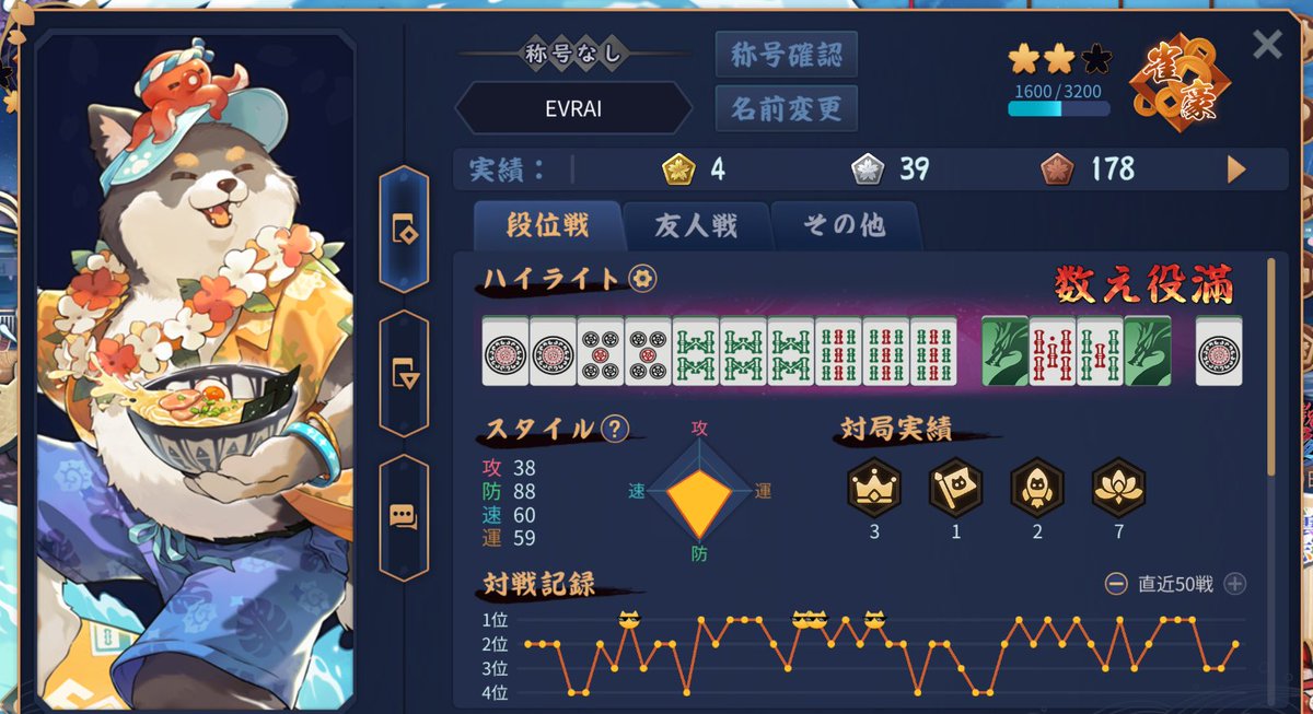 EVRAI2's tweet photo. #雀魂
昇段して、4人麻雀は雀豪2になれました！
これからも頑張ります！ https://t.co/wJ1G6BlsvX