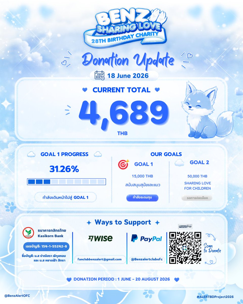 BenzAlertOFC's tweet photo. — 💌 #ALERTBDProject2026

☁️ Donation Update
📅 18.06.26 | 21.00 PM. 

📥 Current Total : 4,689 THB

🎯 Goal 1 : 15,000 THB
📊 Progress : 31.26%

ตอนนี้พวกเราพา Goal 1 ทะลุ 30% ได้แล้วนะคะ 🥹

☁ มาร่วมเติมบุญ และส่งต่อความรักผ่านโปรเจกต์นี้ไปด้วยกันนะคะ 🤍

สามารถร่วมซัพพอร์ตโปรเจกต์ได้ที่ 👇🏻

🔗 https://t.co/RBaz58XYK8

❥ #BENZALERT #แบตเตอรี่ของอเลิ๊ต