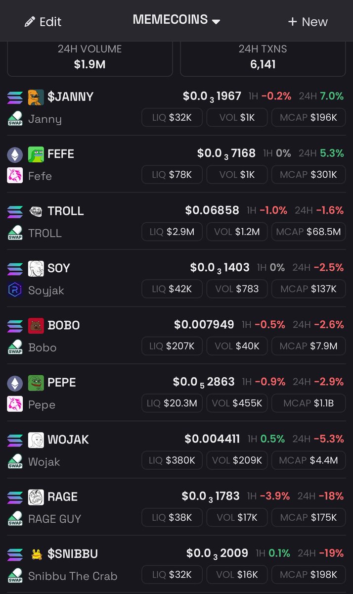 sagaofficialx's tweet photo. Literally nobody is surprised the two coins I’m deving are in the green while the rest of the market gets dumped

I’m the realest dev on the blockchain with the dopest communities

Doxxed, show up everyday, love this shit, and these are great memes…

$JANNY 🧹 $FEFE 🐸 https://t.co/i6JT13yJsR