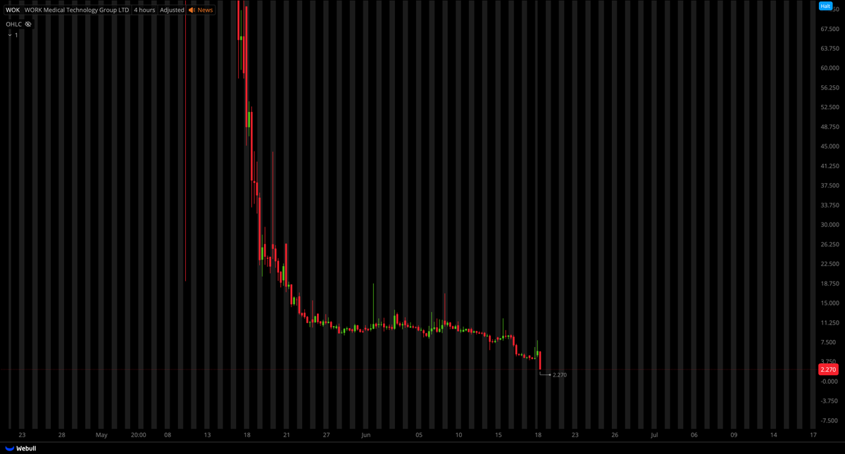 Tiger Line Trading tweet media