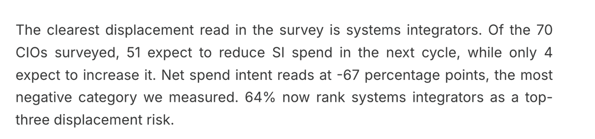 BenBajarin's tweet photo. Not going to call the death of services/ISVs, but on the back of Accenture's stock plunge, our CIO/CTO survey seems directionally consistent.   

https://t.co/q8I4QW5HCo https://t.co/slZ0u631wX