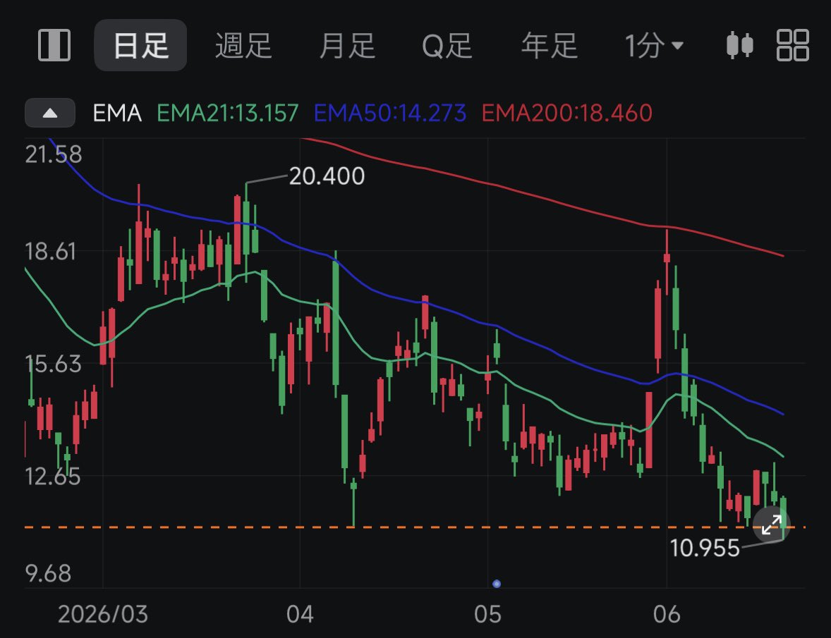 44MG@米国株 tweet media